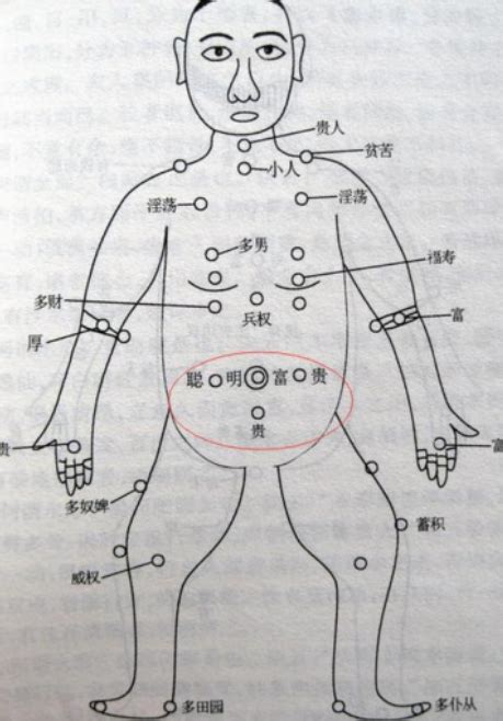 胸前有志|胸前痣的位置与命运图解大全